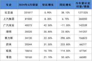 再度续约国际篮联，助力中国女篮剑指巴黎奥运